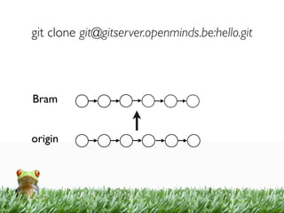 git clone git@gitserver.openminds.be:hello.git



Bram


origin
 
