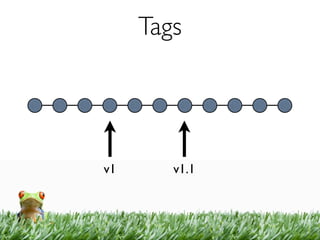 Tags




v1      v1.1
 