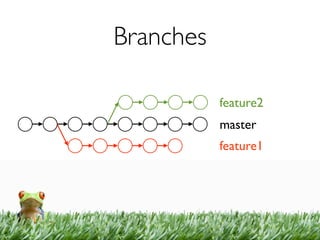 Branches

           feature2
           master
           feature1
 