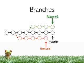 Branches
       feature2




        master

   feature1
 