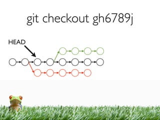 git checkout gh6789j
HEAD
 