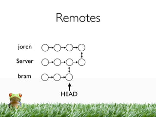 Remotes

joren

Server

bram

         HEAD
 