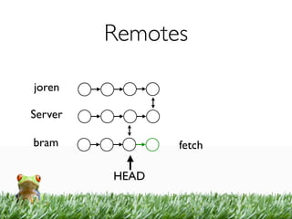 Remotes

joren

Server

bram            fetch

         HEAD
 