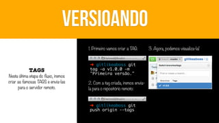 VERSIOANDO
1. Primeiro vamos criar a TAG:

TAGS

Nesta última etapa do fluxo, iremos
criar as famosas TAGS e envia-las
para o servidor remoto.

➜ gitlikeaboss git
tag -a v1.0.0 -m
"Primeira versão."

2. Com a tag criada, iremos enviala para o repositório remoto:

➜ gitlikeaboss git
push origin --tags

3. Agora, podemos visualiza-la!

 