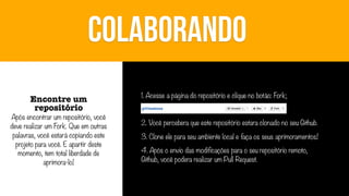 COLABORANDO
Encontre um
repositório

Após encontrar um repositório, você
deve realizar um Fork. Que em outras
palavras, você estará copiando este
projeto para você. E apartir deste
momento, tem total liberdade de
aprimora-lo!

1. Acesse a página do repositório e clique no botão: Fork;
2. Você percebera que este repositório estara clonado no seu Github.
3. Clone ele para seu ambiente local e faça os seus aprimoramentos!
4. Após o envio das modificações para o seu repositório remoto,
Github, você podera realizar um Pull Request.

 