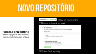 NOVO REPOSITÓRIO
1. Clique em: New repository;
2. Defina os atributos do repositório;

Criando o repositório

Acesse a página de novo repositório
e simplesmente defina seus atributos.

3. Finalize: Create repository;

 