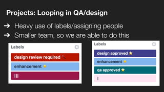 Projects: Looping in QA/design
➔ Heavy use of labels/assigning people
➔ Smaller team, so we are able to do this
 