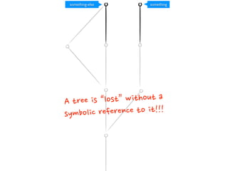 $ git init
$ git init
 