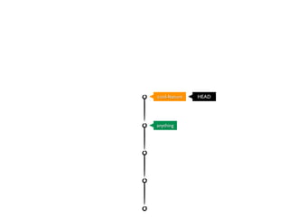 Now Pay Attention!
The Three States
 