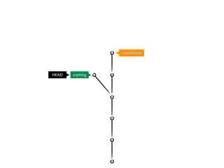 Committed means that the data is
safely stored in your local database.
Modiﬁed means that you have changed the ﬁle but
have not committed it to your database yet.
Staged means that you have marked a
modiﬁed ﬁle in its current version to
go into your next commit snapshot.
 