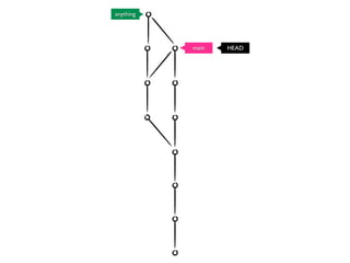 Working Copy Staging Area Repository
git add$
Add	
 