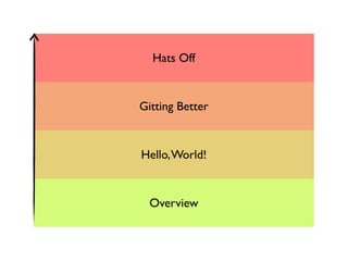 Hats Off
Gitting Better
Hello,World!
Overview
 