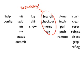 You tell it to track ﬁles in your project and
periodically commit the state of the project when
you want a saved point.
You can share that history with
other developers for collaboration,
merge between their work and yours, and
compare or revert to previous versions of
the project or individual ﬁles.
 