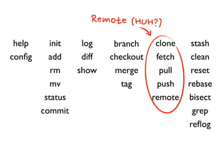 You tell it to track ﬁles in your project and
periodically commit the state of the project when
you want a saved point.
You can share that history with
other developers for collaboration,
merge between their work and yours, and
compare or revert to previous versions of
the project or individual ﬁles.
 