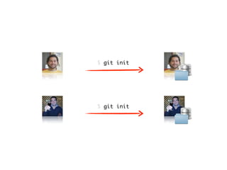 help
conﬁg
init
add
rm
mv
status
commit
log
diff
show
branch
checkout
merge
tag
clone
fetch
pull
push
remote
stash
clean
reset
rebase
bisect
grep
reﬂog
History
 