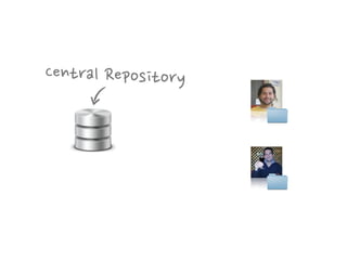 help
conﬁg
init
add
rm
mv
status
commit
log
diff
show
branch
checkout
merge
tag
clone
fetch
pull
push
remote
stash
clean
reset
rebase
bisect
grep
reﬂog
Branching!
 