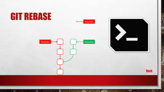 GIT REBASE
Back
branch2branch1
branch1
branch1
 