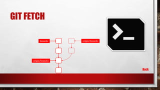 GIT FETCH
Back
branch1 origin/branch1
origin/branch1origin/branch1
 