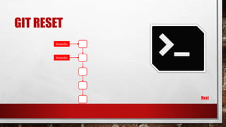 GIT RESET
Next
branch1
branch1branch1
 