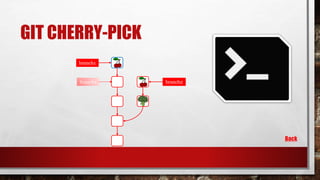 GIT CHERRY-PICK
Back
branch1
branch2branch1
 