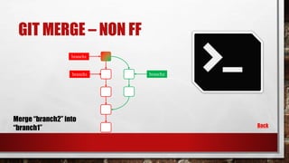 GIT MERGE – NON FF
Back
branch1
branch2branch1
Merge “branch2” into
“branch1”
branch1
 