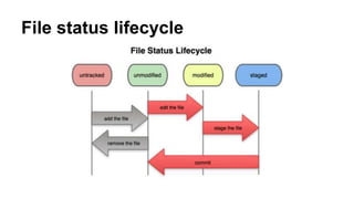 File status lifecycle
 