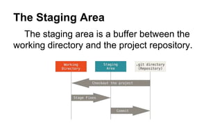 The Staging Area
The staging area is a buffer between the
working directory and the project repository.
 