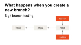 What happens when you create a
new branch?
$ git branch testing
 