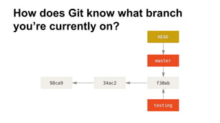 How does Git know what branch
you’re currently on?
 