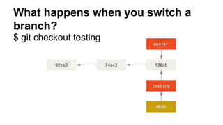 What happens when you switch a
branch?
$ git checkout testing
 