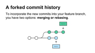 A forked commit history
To incorporate the new commits into your feature branch,
you have two options: merging or rebasing.
 
