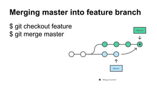 Merging master into feature branch
$ git checkout feature
$ git merge master
 