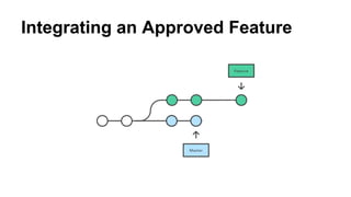 Integrating an Approved Feature
 