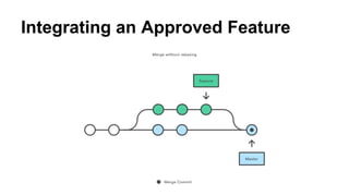 Integrating an Approved Feature
 