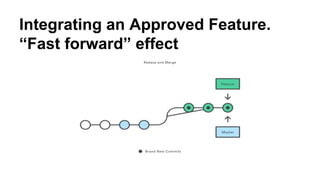 Integrating an Approved Feature.
“Fast forward” effect
 