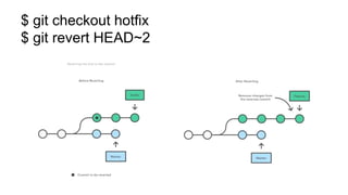 $ git checkout hotfix
$ git revert HEAD~2
 