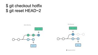 $ git checkout hotfix
$ git reset HEAD~2
 