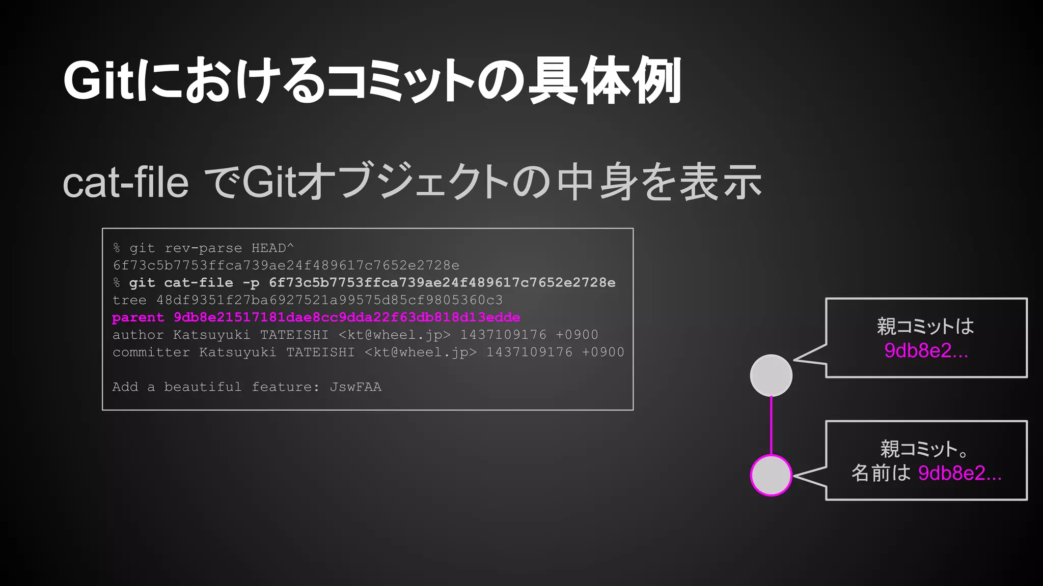 Gitにおけるコミットの具体例
cat-file でGitオブジェクトの中身を表示
% git rev-parse HEAD^
6f73c5b7753ffca739ae24f489617c7652e2728e
% git cat-file -p 6f73c5b7753ffca739ae24f489617c7652e2728e
tree 48df9351f27ba6927521a99575d85cf9805360c3
parent 9db8e21517181dae8cc9dda22f63db818d13edde
author Katsuyuki TATEISHI <kt@wheel.jp> 1437109176 +0900
committer Katsuyuki TATEISHI <kt@wheel.jp> 1437109176 +0900
Add a beautiful feature: JswFAA
親コミット。
名前は 9db8e2...
親コミットは
9db8e2...
 