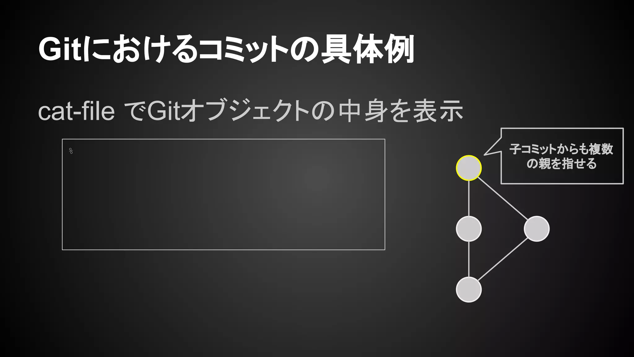 Gitにおけるコミットの具体例
cat-file でGitオブジェクトの中身を表示
% 子コミットからも複数
の親を指せる
 