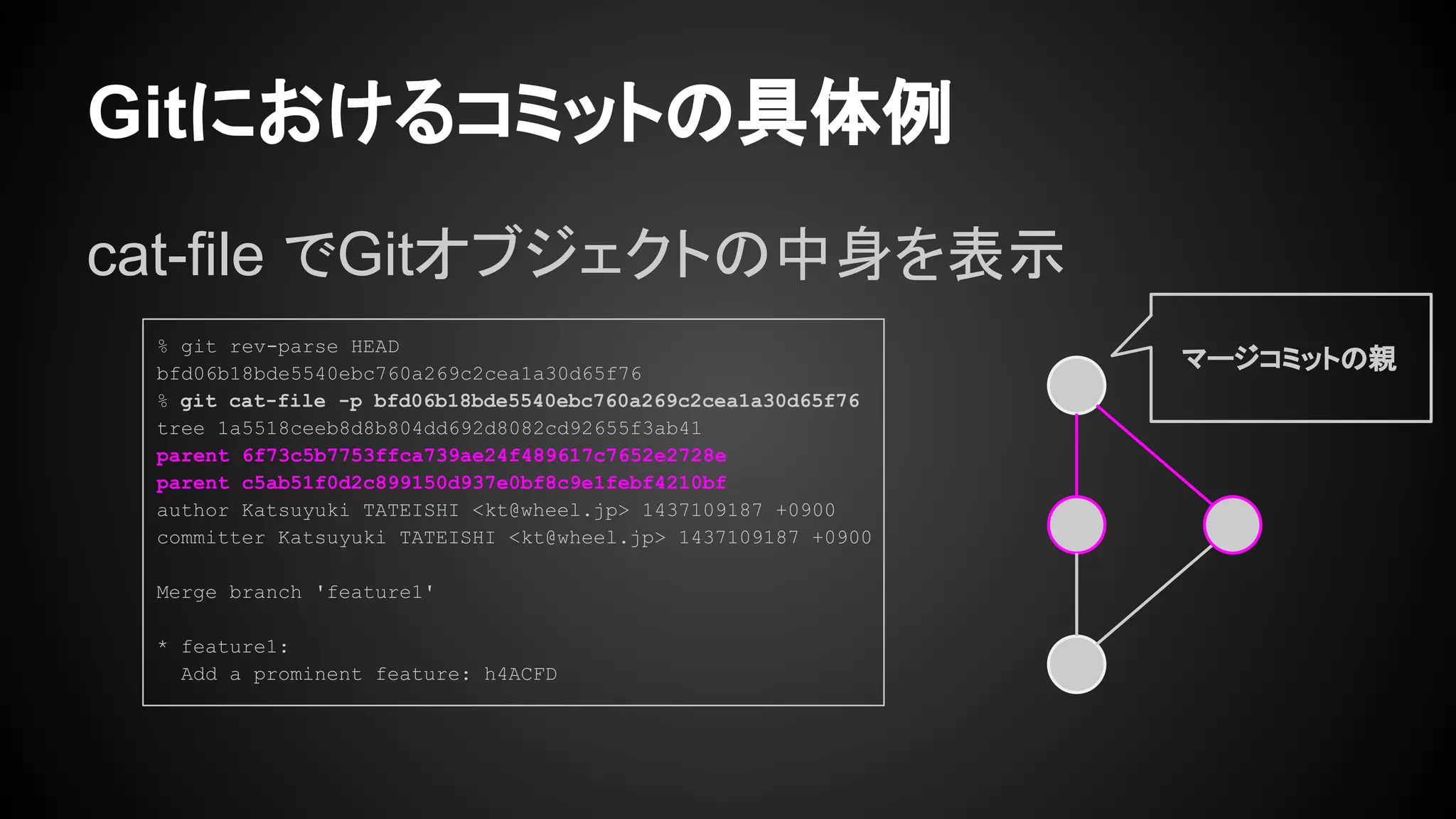 Gitにおけるコミットの具体例
cat-file でGitオブジェクトの中身を表示
マージコミットの親
% git rev-parse HEAD
bfd06b18bde5540ebc760a269c2cea1a30d65f76
% git cat-file -p bfd06b18bde5540ebc760a269c2cea1a30d65f76
tree 1a5518ceeb8d8b804dd692d8082cd92655f3ab41
parent 6f73c5b7753ffca739ae24f489617c7652e2728e
parent c5ab51f0d2c899150d937e0bf8c9e1febf4210bf
author Katsuyuki TATEISHI <kt@wheel.jp> 1437109187 +0900
committer Katsuyuki TATEISHI <kt@wheel.jp> 1437109187 +0900
Merge branch 'feature1'
* feature1:
Add a prominent feature: h4ACFD
 