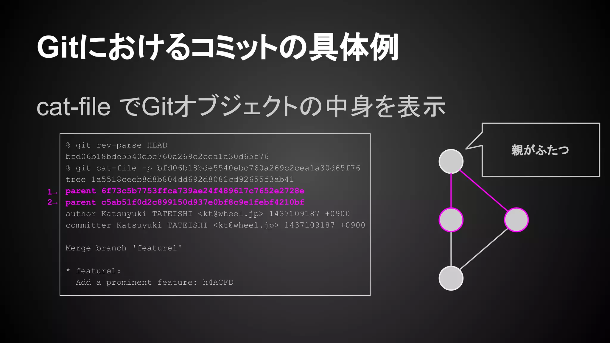 Gitにおけるコミットの具体例
cat-file でGitオブジェクトの中身を表示
親がふたつ
% git rev-parse HEAD
bfd06b18bde5540ebc760a269c2cea1a30d65f76
% git cat-file -p bfd06b18bde5540ebc760a269c2cea1a30d65f76
tree 1a5518ceeb8d8b804dd692d8082cd92655f3ab41
parent 6f73c5b7753ffca739ae24f489617c7652e2728e
parent c5ab51f0d2c899150d937e0bf8c9e1febf4210bf
author Katsuyuki TATEISHI <kt@wheel.jp> 1437109187 +0900
committer Katsuyuki TATEISHI <kt@wheel.jp> 1437109187 +0900
Merge branch 'feature1'
* feature1:
Add a prominent feature: h4ACFD
1→
2→
 