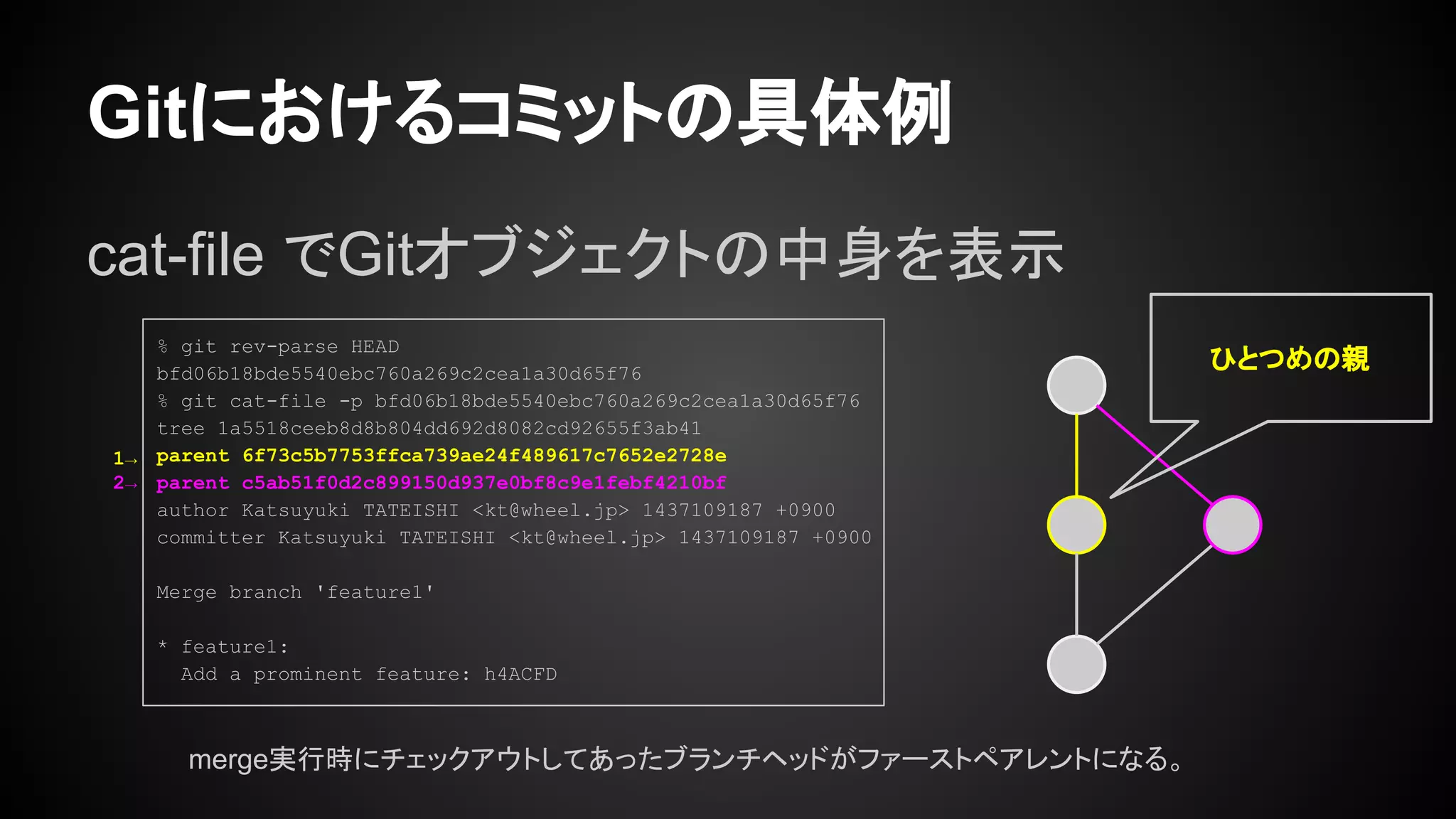 Gitにおけるコミットの具体例
cat-file でGitオブジェクトの中身を表示
ひとつめの親
% git rev-parse HEAD
bfd06b18bde5540ebc760a269c2cea1a30d65f76
% git cat-file -p bfd06b18bde5540ebc760a269c2cea1a30d65f76
tree 1a5518ceeb8d8b804dd692d8082cd92655f3ab41
parent 6f73c5b7753ffca739ae24f489617c7652e2728e
parent c5ab51f0d2c899150d937e0bf8c9e1febf4210bf
author Katsuyuki TATEISHI <kt@wheel.jp> 1437109187 +0900
committer Katsuyuki TATEISHI <kt@wheel.jp> 1437109187 +0900
Merge branch 'feature1'
* feature1:
Add a prominent feature: h4ACFD
1→
2→
merge実行時にチェックアウトしてあったブランチヘッドがファーストペアレントになる。
 