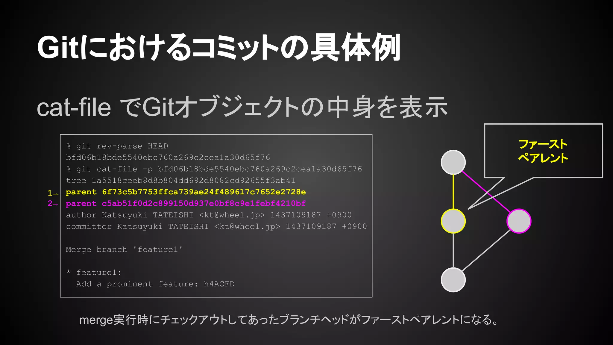 Gitにおけるコミットの具体例
cat-file でGitオブジェクトの中身を表示
ファースト
ペアレント
% git rev-parse HEAD
bfd06b18bde5540ebc760a269c2cea1a30d65f76
% git cat-file -p bfd06b18bde5540ebc760a269c2cea1a30d65f76
tree 1a5518ceeb8d8b804dd692d8082cd92655f3ab41
parent 6f73c5b7753ffca739ae24f489617c7652e2728e
parent c5ab51f0d2c899150d937e0bf8c9e1febf4210bf
author Katsuyuki TATEISHI <kt@wheel.jp> 1437109187 +0900
committer Katsuyuki TATEISHI <kt@wheel.jp> 1437109187 +0900
Merge branch 'feature1'
* feature1:
Add a prominent feature: h4ACFD
1→
2→
merge実行時にチェックアウトしてあったブランチヘッドがファーストペアレントになる。
 