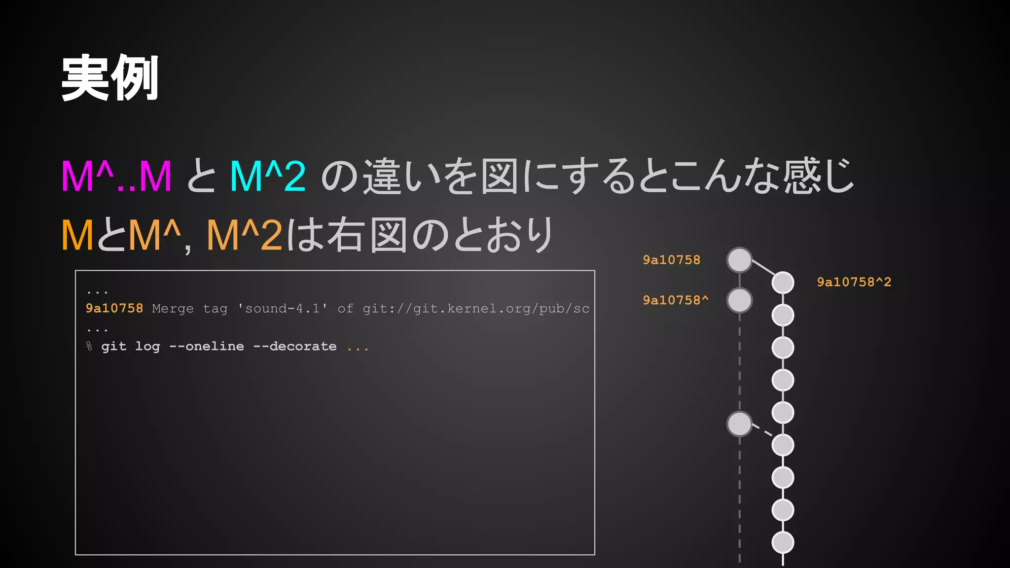 M^..M と M^2 の違いを図にするとこんな感じ
MとM^, M^2は右図のとおり
実例
...
9a10758 Merge tag 'sound-4.1' of git://git.kernel.org/pub/sc
...
% git log --oneline --decorate ...
9a10758
9a10758^
9a10758^2
 