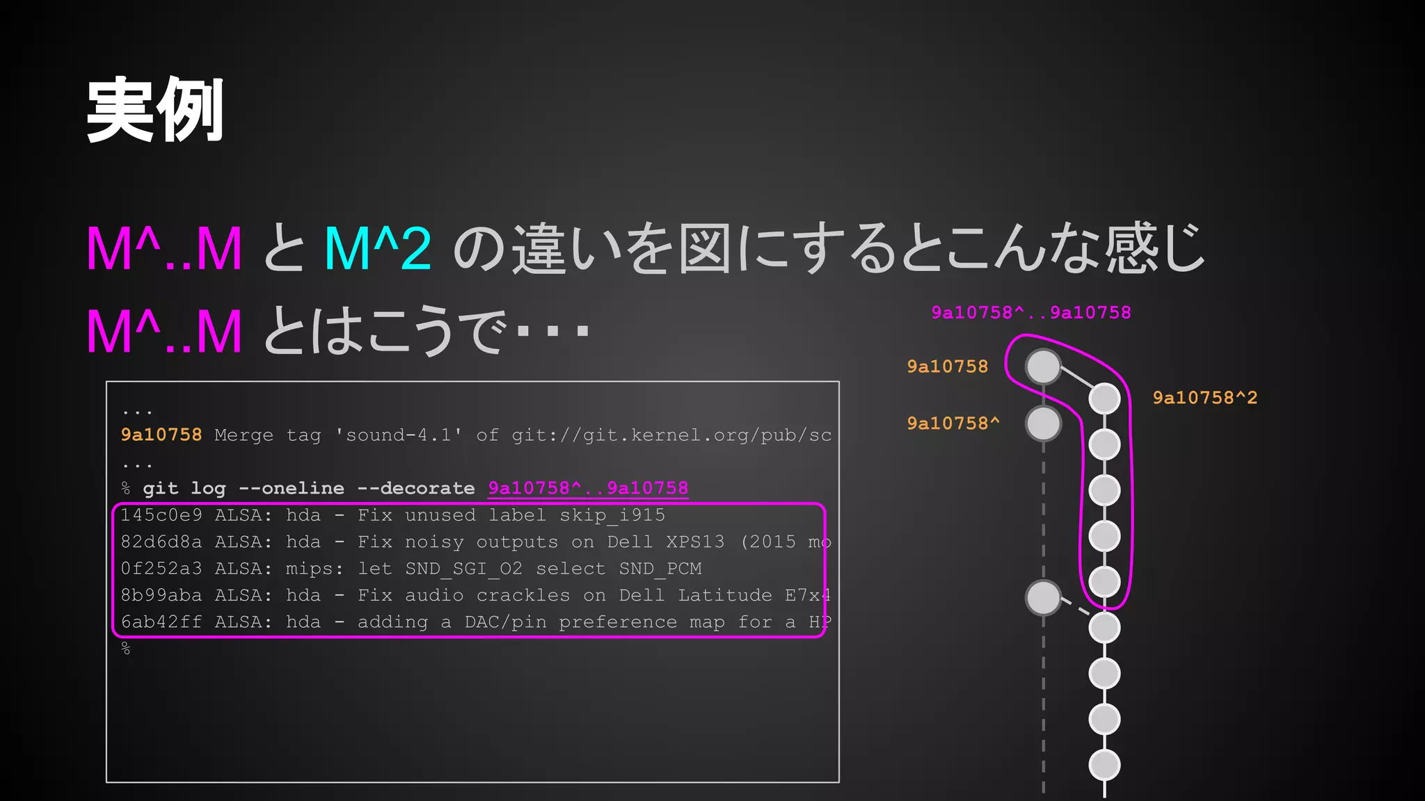 M^..M と M^2 の違いを図にするとこんな感じ
M^..M とはこうで・・・
実例
...
9a10758 Merge tag 'sound-4.1' of git://git.kernel.org/pub/sc
...
% git log --oneline --decorate 9a10758^..9a10758
145c0e9 ALSA: hda - Fix unused label skip_i915
82d6d8a ALSA: hda - Fix noisy outputs on Dell XPS13 (2015 mo
0f252a3 ALSA: mips: let SND_SGI_O2 select SND_PCM
8b99aba ALSA: hda - Fix audio crackles on Dell Latitude E7x4
6ab42ff ALSA: hda - adding a DAC/pin preference map for a HP
%
9a10758
9a10758^
9a10758^2
9a10758^..9a10758
 