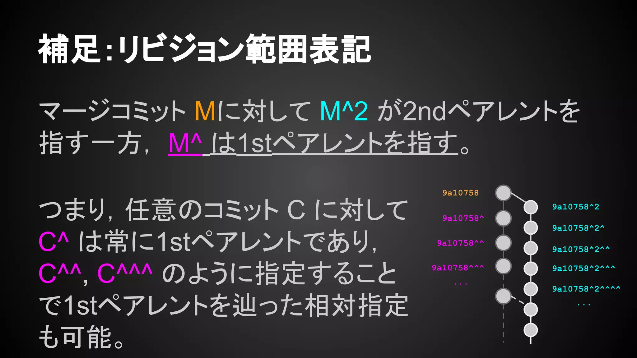 マージコミット Mに対して M^2 が2ndペアレントを
指す一方， M^ は1stペアレントを指す。
補足：リビジョン範囲表記
9a10758
9a10758^
9a10758^2
つまり，任意のコミット C に対して
C^ は常に1stペアレントであり，
C^^, C^^^ のように指定すること
で1stペアレントを辿った相対指定
も可能。
9a10758^^
9a10758^^^
...
9a10758^2^
9a10758^2^^
9a10758^2^^^
9a10758^2^^^^
...
 