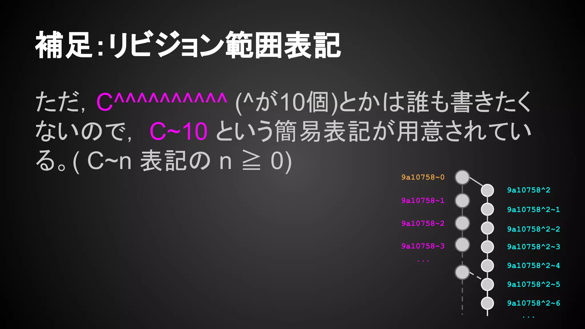 ただ，C^^^^^^^^^^ (^が10個)とかは誰も書きたく
ないので， C~10 という簡易表記が用意されてい
る。( C~n 表記の n ≧ 0)
補足：リビジョン範囲表記
9a10758~0
9a10758~1
9a10758^2
9a10758~2
9a10758~3
...
9a10758^2~1
9a10758^2~2
9a10758^2~3
9a10758^2~4
9a10758^2~5
9a10758^2~6
...
 