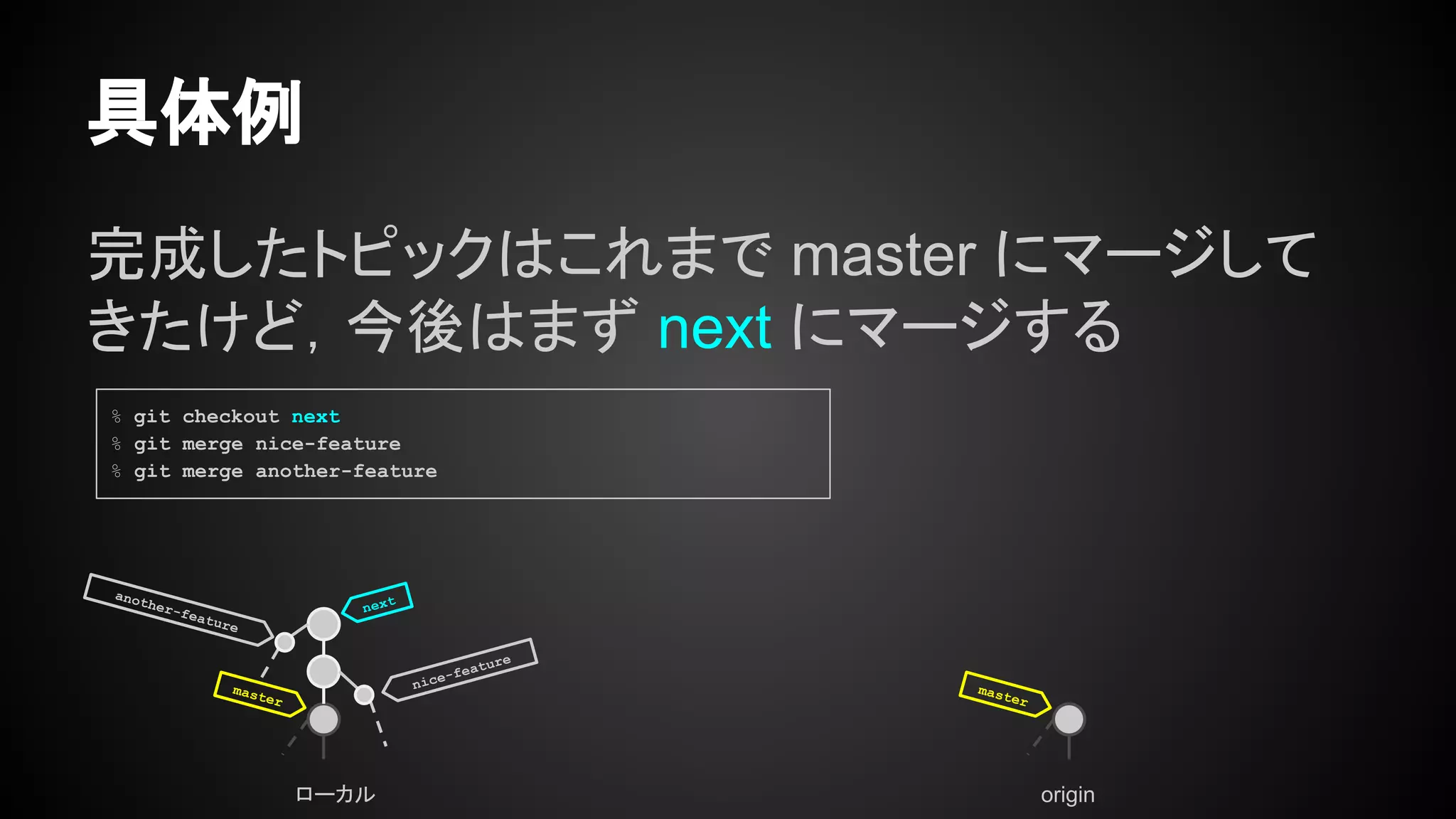 具体例
完成したトピックはこれまで master にマージして
きたけど，今後はまず next にマージする
ローカル origin
master
master
% git checkout next
% git merge nice-feature
% git merge another-feature
next
nice-feature
another-feature
 
