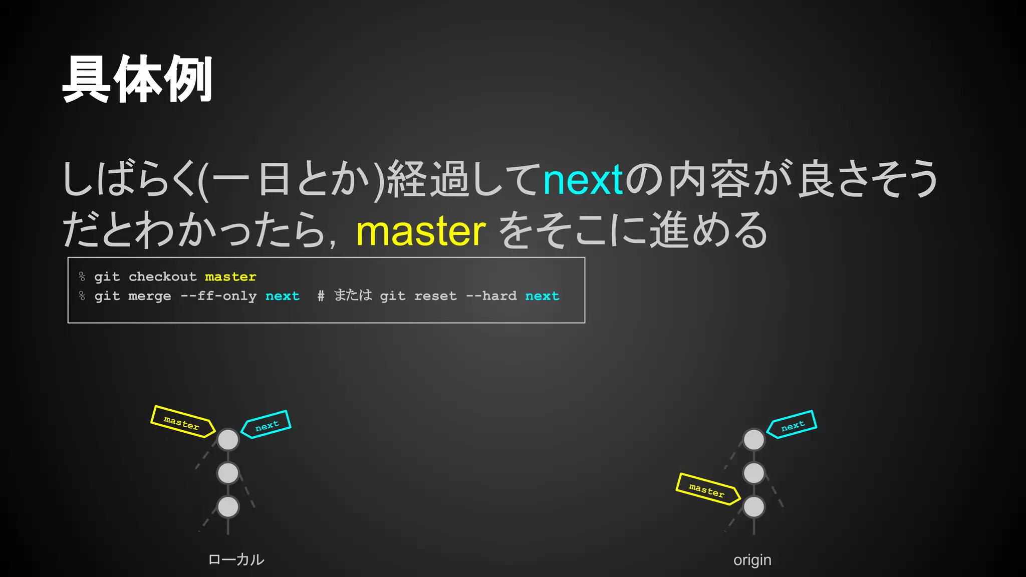 具体例
しばらく(一日とか)経過してnextの内容が良さそう
だとわかったら，master をそこに進める
ローカル origin
master
master
% git checkout master
% git merge --ff-only next # または git reset --hard next
next next
 