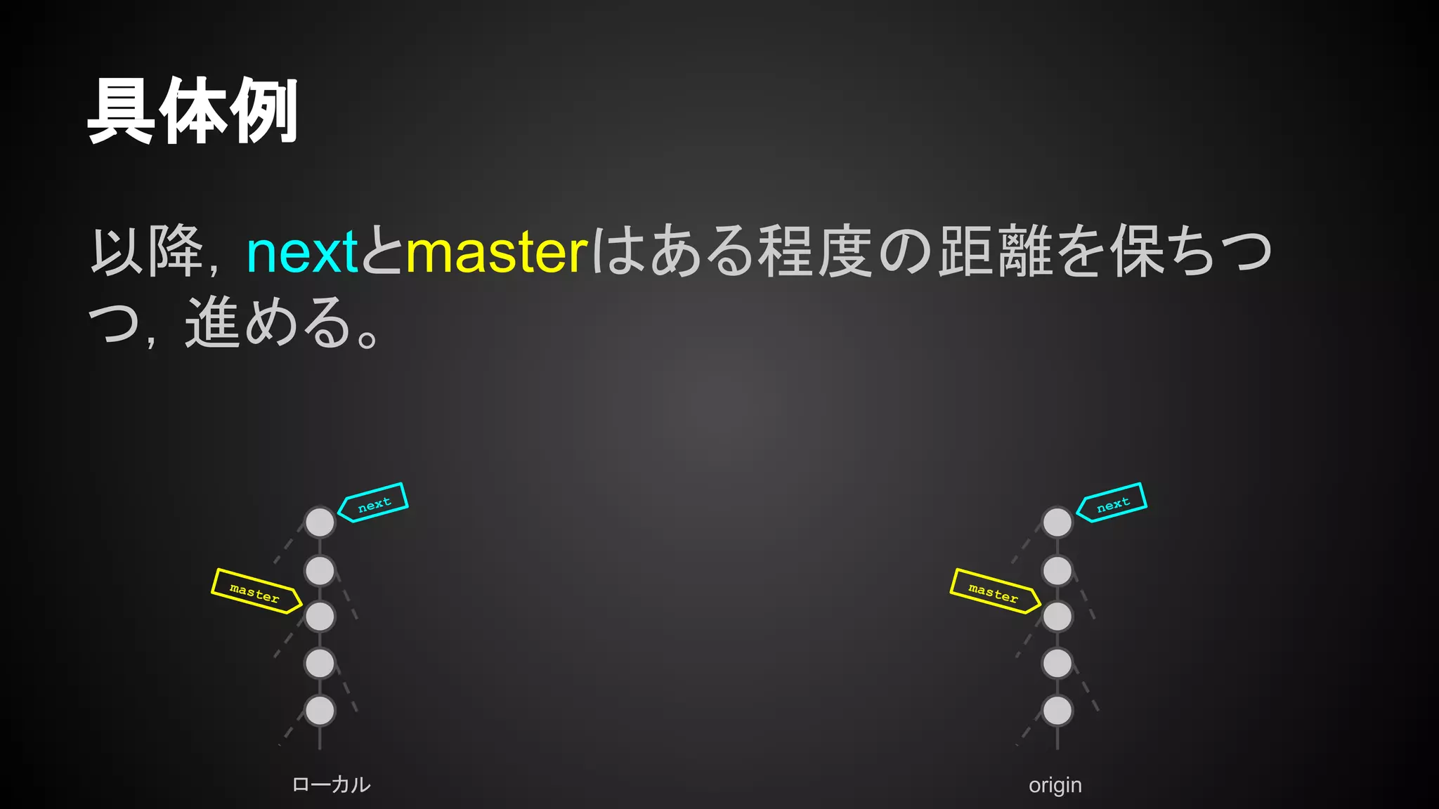 具体例
以降，nextとmasterはある程度の距離を保ちつ
つ，進める。
ローカル origin
master
next
master
next
 